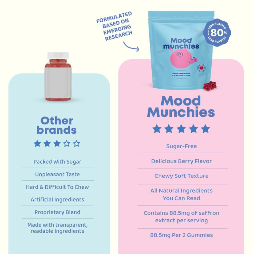 Saffron Mood Gummies